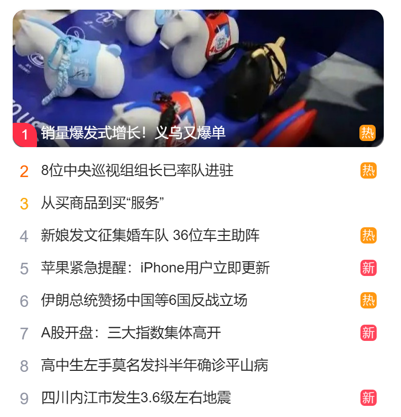 獵頭公司排名